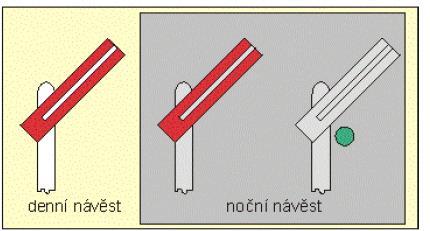 nezabezpečené vlakové cestě.