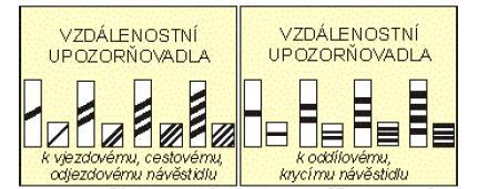 strojvedoucímu (zejména v nepřehledných úsecích), že se blíží předvěst/hlavní