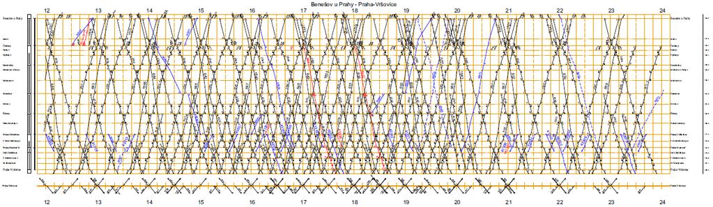 Grafikon vlakové dopravy Grafikon vlakové dopravy je souhrn opatření a pomůcek souvisejících s organizací vlakové dopravy.