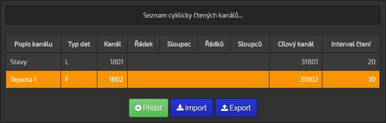 Obr. 37 Seznam cyklicky čtených kanálů 1 Kanál s aktivním cyklickým čtením 2 Kanál s neaktivním cyklickým čtením Pro editaci již nadefinovaného cyklicky čteného kanálu slouží panel, který se zobrazí