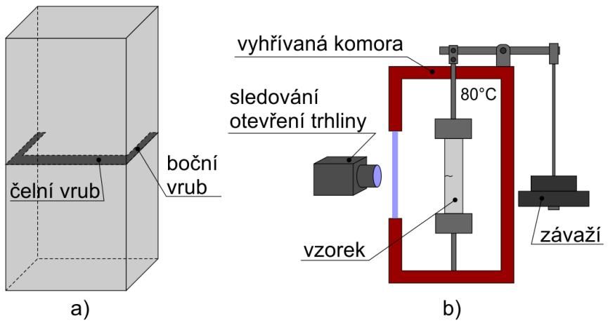 8: Schéma zkušebního vzorku pro Notch Pipe Test s naznačenou přípravou vrubu [9] Pennsylvania Notch Test (PENT) Zkouška typu PENT byla vyvinuta tak, aby co nejlépe simulovala podmínky pomalého šíření