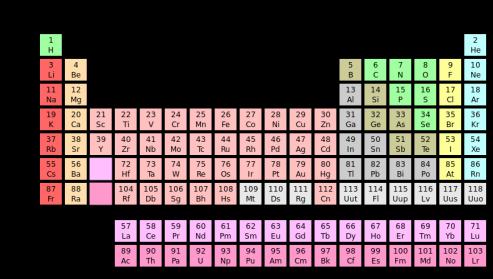 5. Doplň věty: e) Halogenidy jsou dvouprvkové sloučeniny halogenů s jinými prvky. f) Chlorid kobaltnatý je halogenid, který má různou barvu podle toho, s kolika molekulami vody se váže.