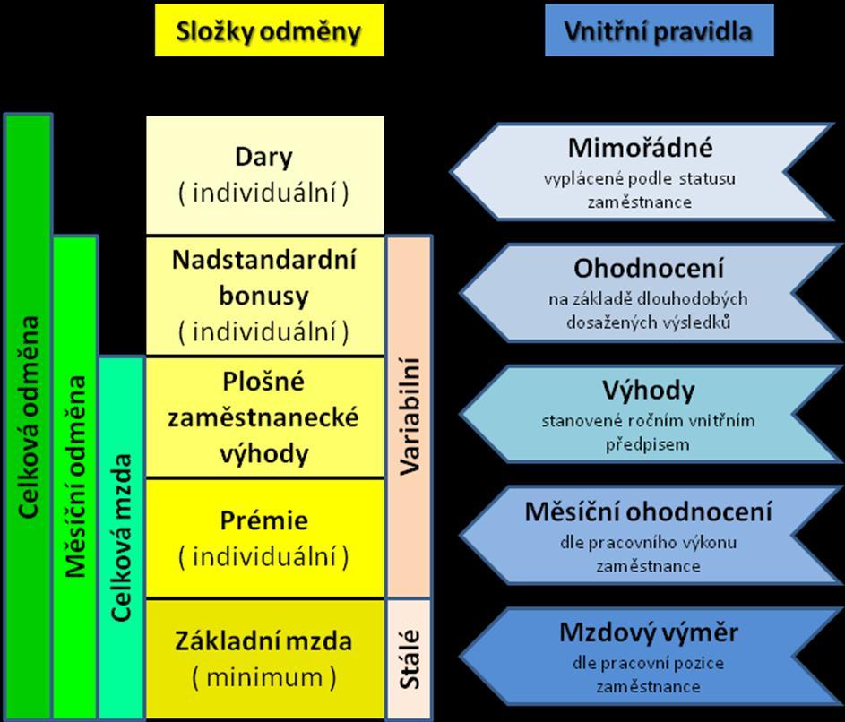 Obrázek č. 1 