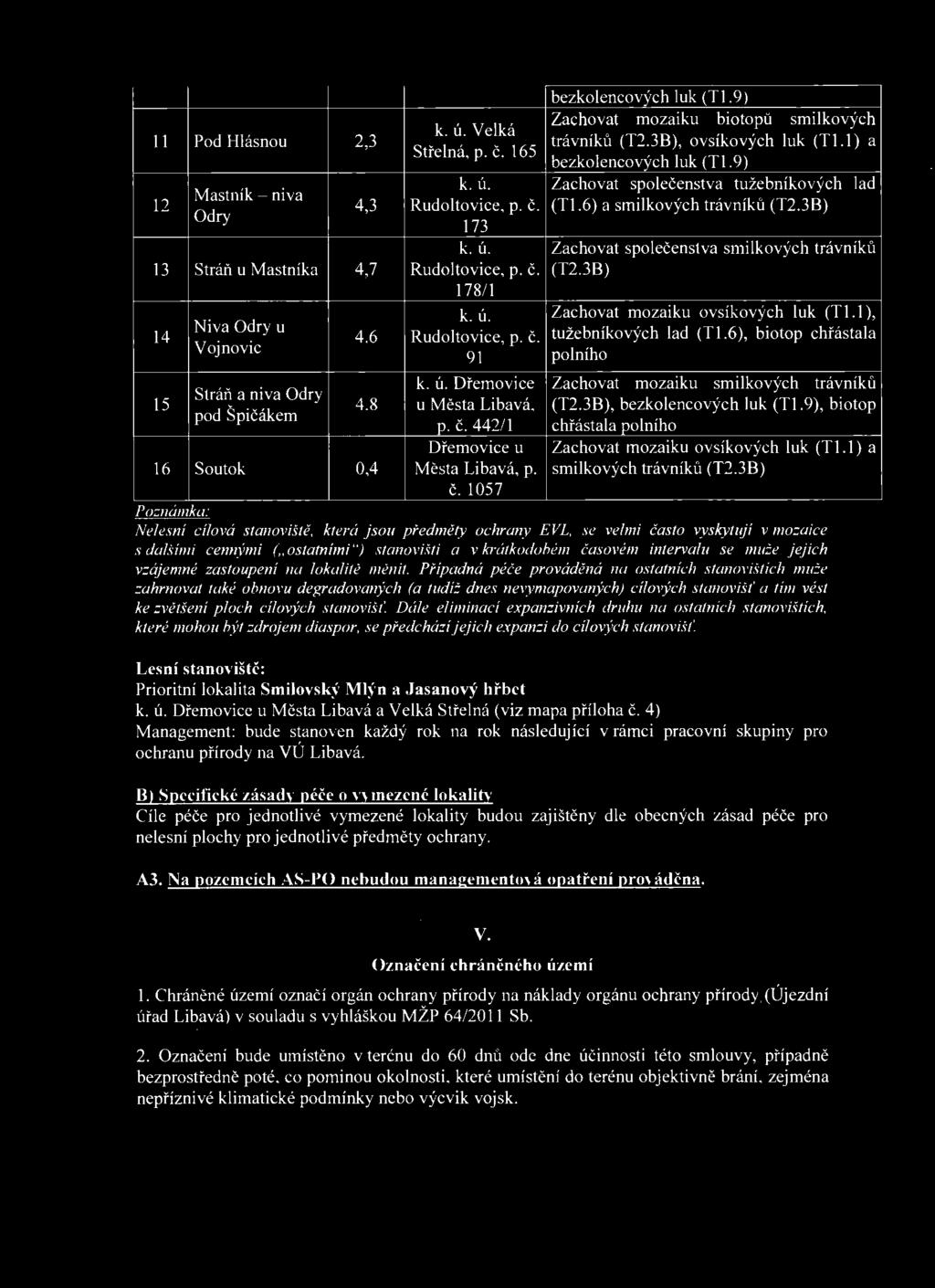 č. (T2.3B) 178/ 1 k. ú. Zachovat mozaiku ovsíkových luk (Tl.l), Niva Odry u 14 4.6 Rudoltovice, p. č. tužebníkových lad (T1.6), biotop chřástala Vojnovic 91 polního 15 k. ú. Ořemovice Zachovat mozaiku smilkových trávníků Stráň a niva Odry 4.