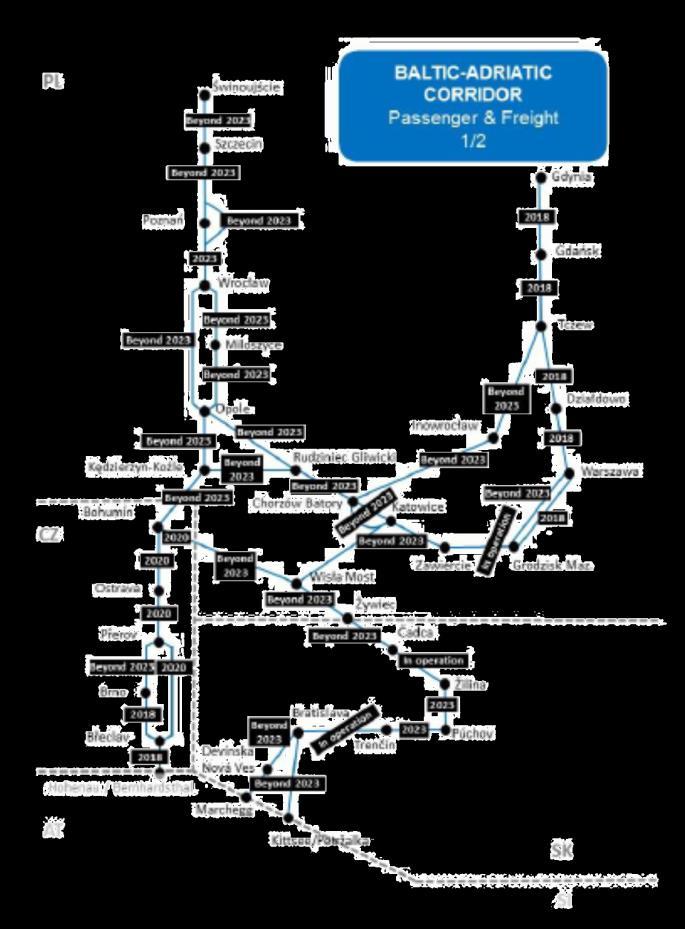 ERTMS