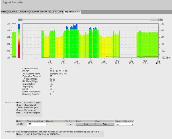 com/cs/us/en/view/90880063 * Spectrum analyzer nenahrazuje