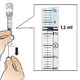 stříkačku se sterilní vodou pro injekci Způsob podání je stejný pro obě prezentace.