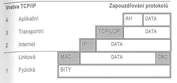 TCP/IP (Transmission Control Protocol/Internet Protocol) Jan Outrata