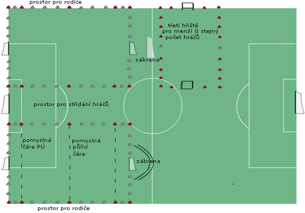 v místech vymezujících PÚ a půlku hřiště. Mety rozmístíme s rozestupem do 4 m, aby hráčům dostatečně ukazovaly, kde je hranice hřiště. 2.