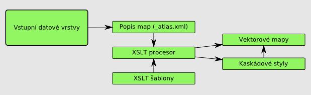 mapám jsou kaskádové styly připojeny dvěma způsoby společné vizualizační vlastnosti jsou k mapám připojeny pomocí externího stylu (zakladni styl.