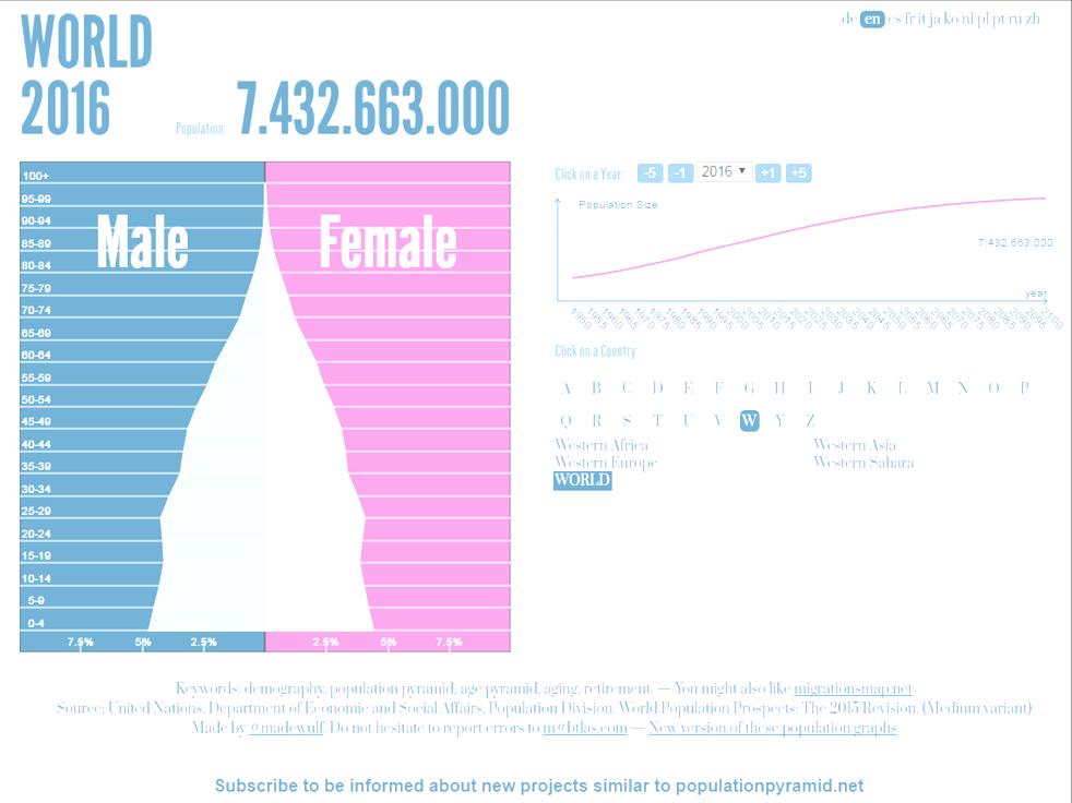 populationpyramid.