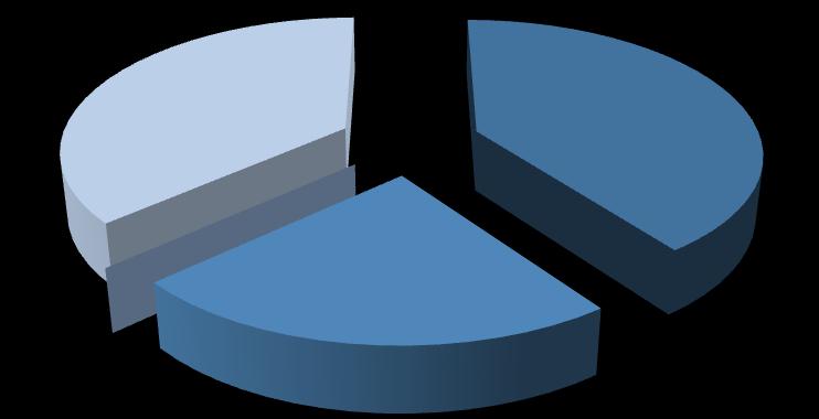 Ženy s flexilou 37% Ženy s NOCT portem 40% Ženy s CŽK 0% Ženy s CT PICC 0% Ženy s CT portem 23% Ženy s NOCT portem Ženy s