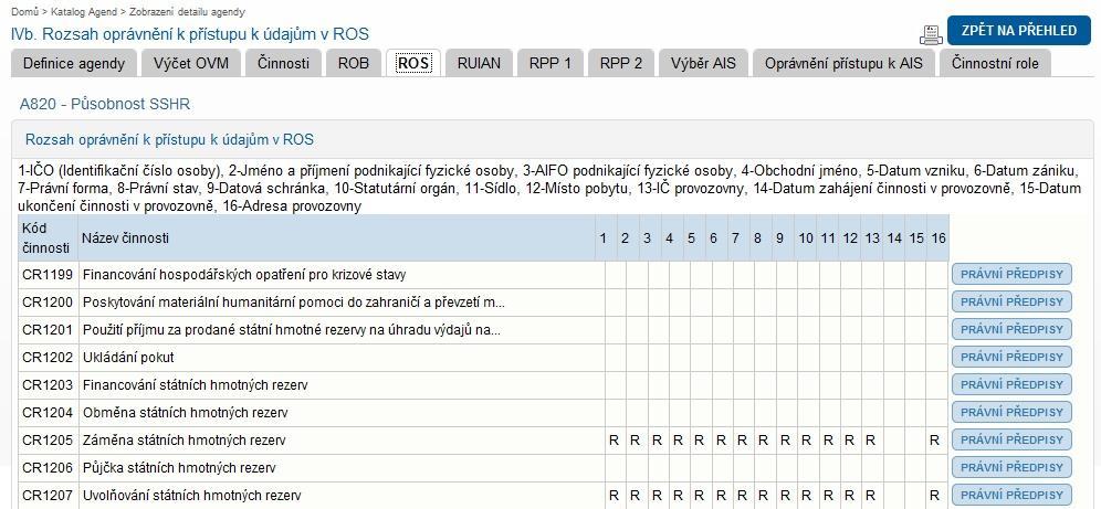 Detail oznámení/ působnosti Detail agendy více obrazovek údaje jen pro čtení IVb.