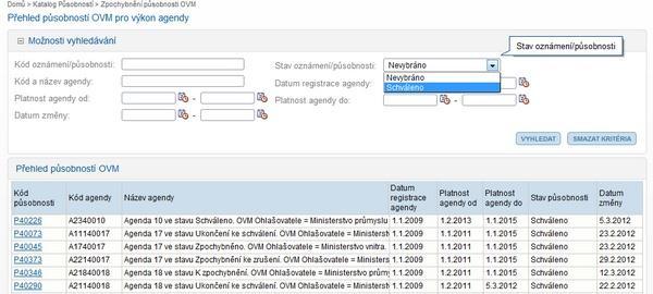 Zpochybnění působnosti OVM Jiné stavy pro tuto funkci nejsou přípustné Přehled zobrazeny pouze působnosti ve stavu