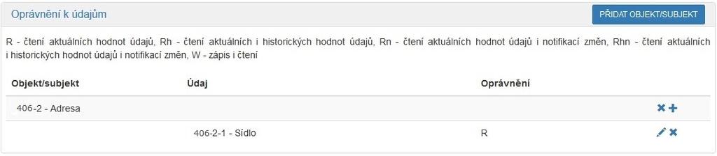 Obrázek 34_3 Oprávnění k údajům poskytující agendy - oblast Definice oprávnění k agendě - Oprávnění k údajům Funkční prvky oblasti Oprávnění k údajům přístupné při editaci ohlášení agendy: Tlačítko