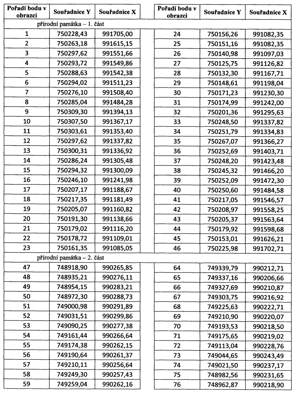 Částka 4/2013 Věstník právních předpisů Ústeckého kraje Strana 176 Příloha č.