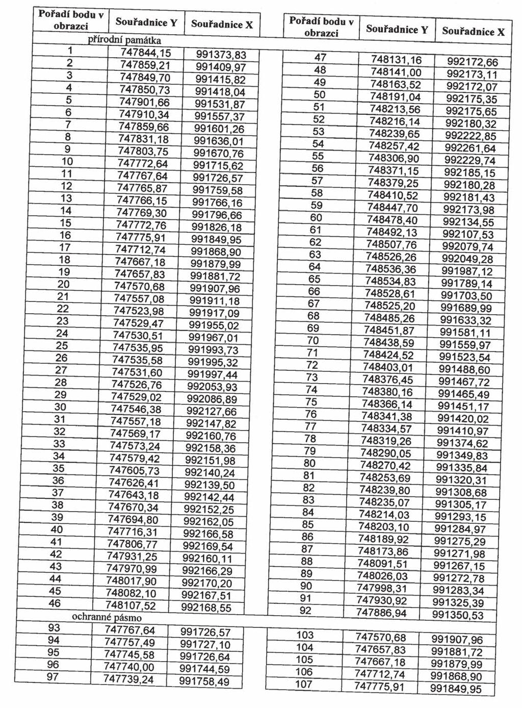 Strana 195 Věstník právních předpisů Ústeckého kraje Částka 4/2013 Příloha č.