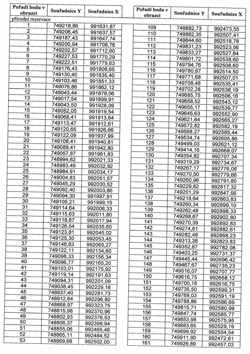 Částka 4/2013 Věstník právních předpisů Ústeckého kraje Strana 200 Příloha č.