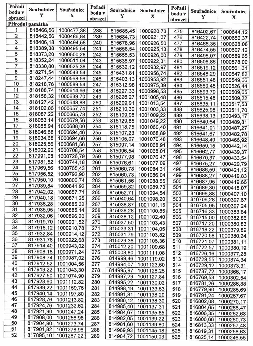 Strana 207 Věstník právních předpisů Ústeckého kraje Částka 4/2013 Příloha č.