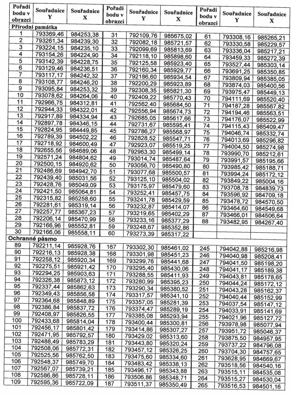 Částka 4/2013 Věstník právních předpisů Ústeckého kraje Strana 218 Příloha č.