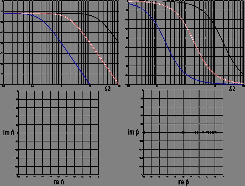 snížený řenos nulový bod v nekonečnu Obr.