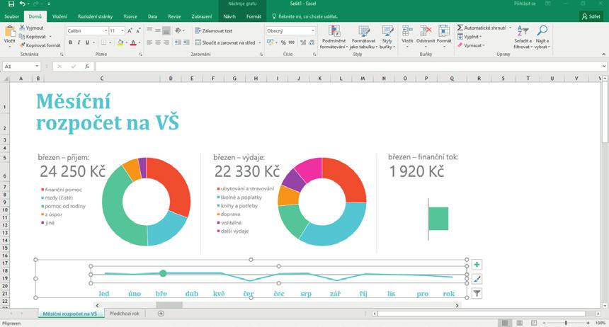 Excel 2016 Průvodce pro začátečníky Ještě Excel 2016 neznáte? Tento průvodce vám pomůže naučit se základy. Panel nástrojů Rychlý přístup Mějte oblíbené příkazy pořád na očích.