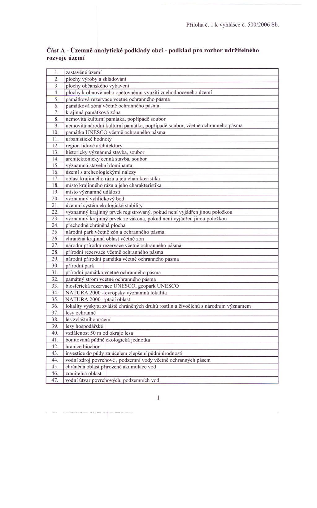 Příloha č. 1 k vyhlášce č. 500/2006 Sb. Část A - Územně analytické podklady obcí - podklad pro rozbor udržitelného rozvoje území I. zastavěné území 2. plochy výroby a skladování 3.