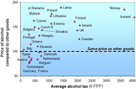 na omezení dostupnosti dětmi a mladistvými, regulaci marketingu, potírání alkoholu v dopravě a na oblasti spojené s veřejným zdravím.( http://www.zverina.