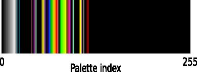 Obrázek 4.1: Zobrazení palety přidělených obrázků. Každý vertikální pruh vyobrazuje jeden index palety.