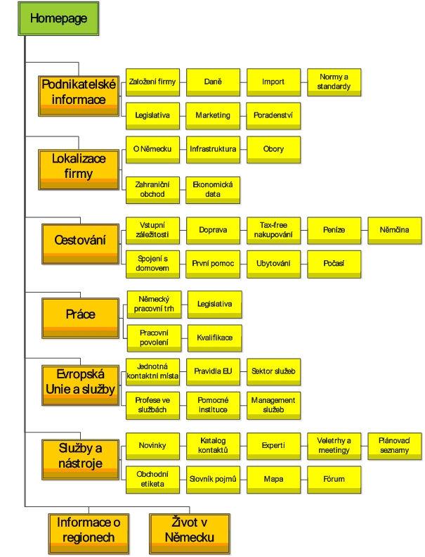 Německo German-business-portal.