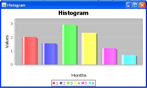 62 Dodatek A. Instalační a uživatelská příručka obrázek 19 Ukázka histogramu Výsledek můžeme vytisknout.