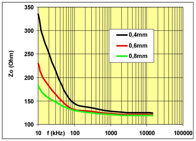 11,5 db na 300 khz B.1.2 IMPEDANČNÍ VLASTNOSTI Obr.