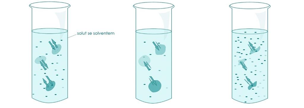 mít k dispozici bovinní krev, která je svými vlastnostmi podobná lidské a dále pak krev koňskou, která sedimentuje výrazně rychleji, než krev lidská (koňské erytrocyty jsou větší, snáze penízkovatí a