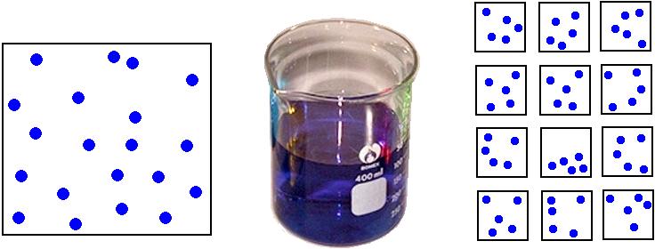 12 KAPITOLA 2. STATISTICKÁ TERMODYNAMIKA LIGHT Obr. 2.1: Mikrostav, makrostav a soubor vnitřní energie ideálního plynu proto nezávisí na objemu (ani tlaku). Závisí však na teplotě, U id.
