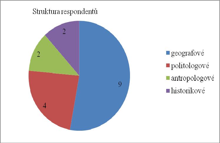 Ze současných českých geografů se politické geografii věnují především Vladimír Baar, Petr Šindler, Tomáš Drobík, Tomáš Kostelecký, Václav Gardavský, Luděk Sýkora, Petr Jehlička, Jiří Tomeš, Petr