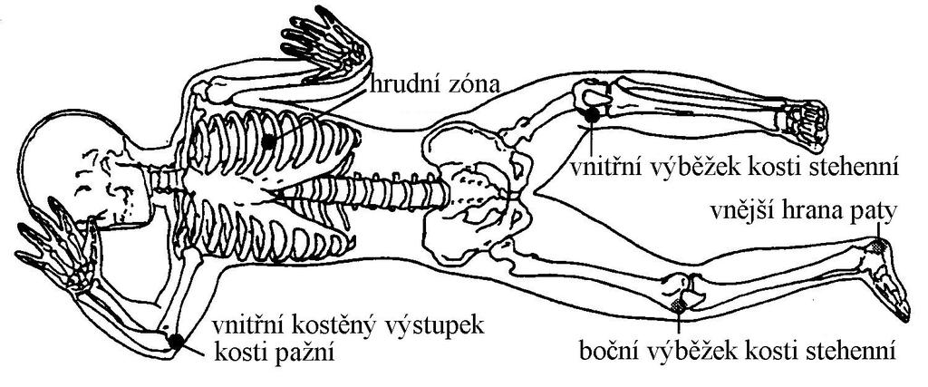 Obr. 3: Výchozí poloha reflexního otáčení a umístění hrudní zóny Obr.