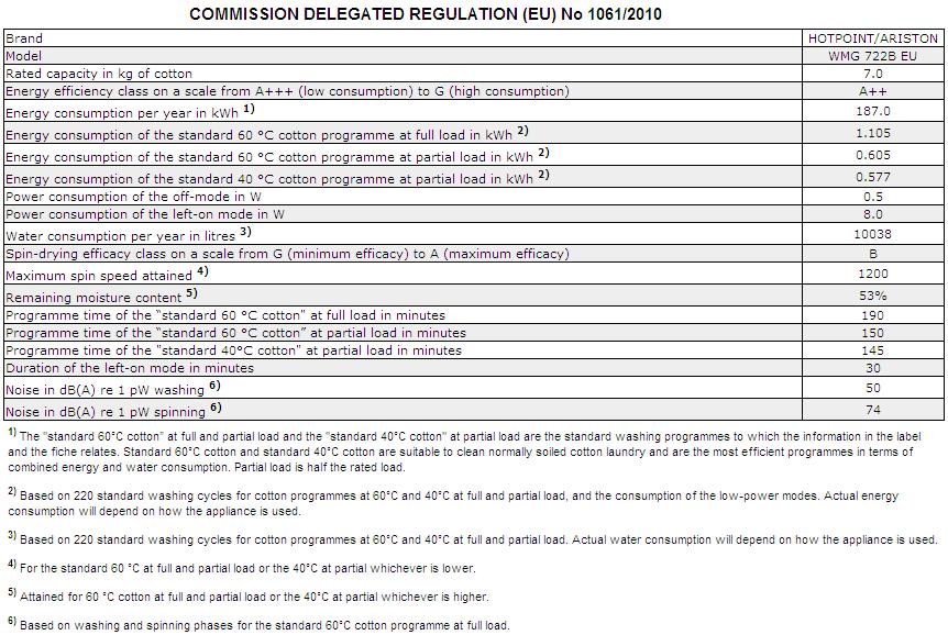 Service GB Before contacting the Technical Assistance Service: Check whether you can solve the problem alone (see Troubleshooting ); Restart the wash cycle to check whether the problem has been