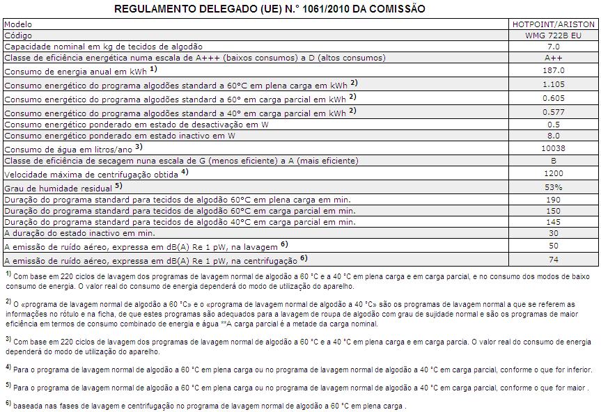 Assistência PT Antes de contactar a Assistência Técnica: Verifique se consegue resolver a anomalia sozinho (veja Anomalias e soluções ); Reinicie o programa para verificar se o inconveniente foi