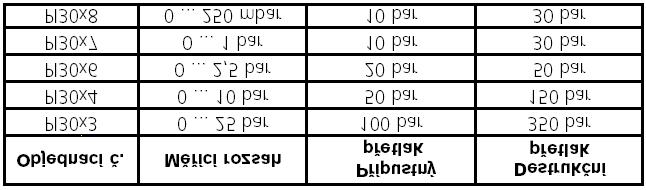 1. Použití z hlediska učení Tlakový senzor zjišťuje systémový tlak zobrazuje aktuální systémový tlak na displeji (zobrazuje od 1% do 105% měřícího rozsahu) podle svého nastavení vytváří 2 výstupní