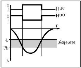 Hystereze Hystereze udržuje spínací stav výstupu ve stabilním stavu, pokud systémový tlak kolísá kolem požadované hodnoty.