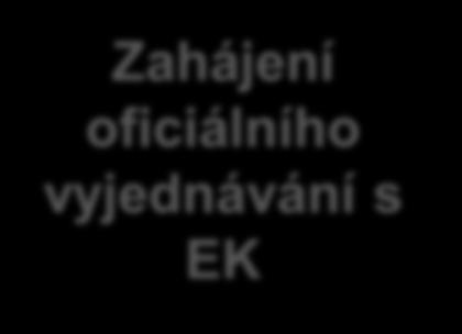 Zahájení oficiálního vyjednávání