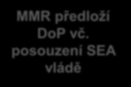 MMR předloží DoP vč.