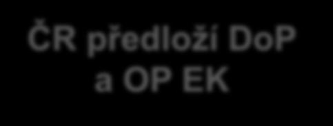 ČR předloží DoP a