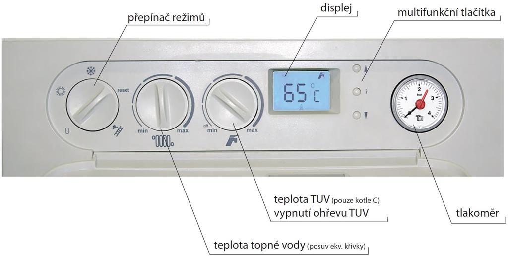 3 NÁVOD K OBSLUZE 3.1 Ovládání a signalizace 3.1.1 Ovládací panel kotle Ovládací prvky kotle jsou ukryty pod čelním plastovým krytem.
