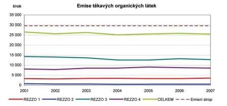 Strana 201 Vûstník právních