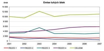 Strana 267 Vûstník právních pfiedpisû Stfiedoãeského kraje âástka