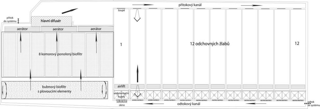 Obrázek 4 Schéma recirkulačního systému dánského typu na rybí farmě Pravíkově (Vítek a kol.