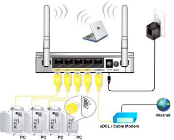 SK Ako nastaviť WiFi router (popis najbežnejšieho zapojenie režim Home Gateway): Nasledujúci návod popisuje najtypickejšie použitie WiFi routeru tzn. do WAN konektoru je privedený internet napr.