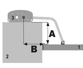 5 Montážní postup Výchozím bodem pro úspěšnou montáž a bezporuchový provoz pohonu je osa otáčení hřídele pohonu (obr.1) a osa otáčení brány, od kterého se měří umístění pohonu (obr.