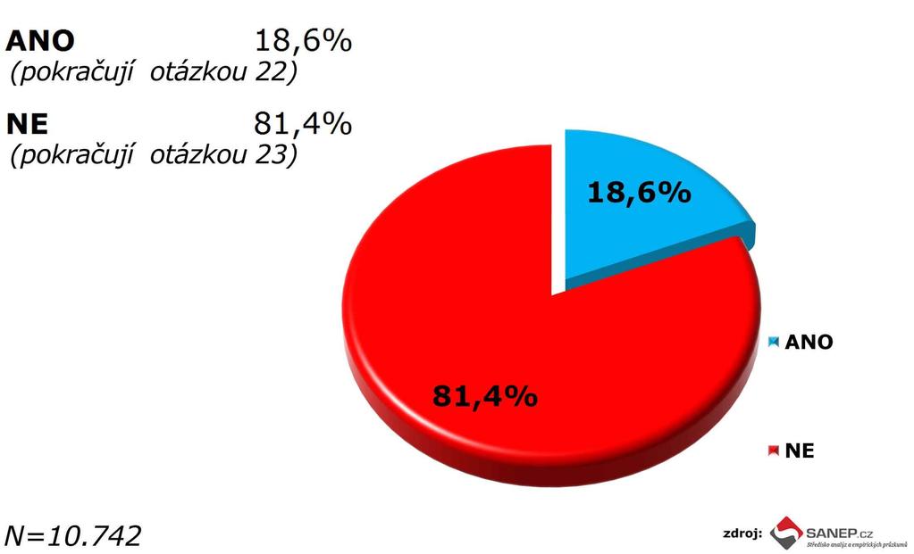 13) Znáte